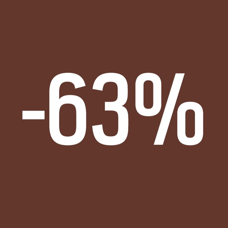 -63%