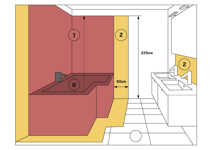 Hidealites forklaring av IP klassifisering for innendørs belysning.