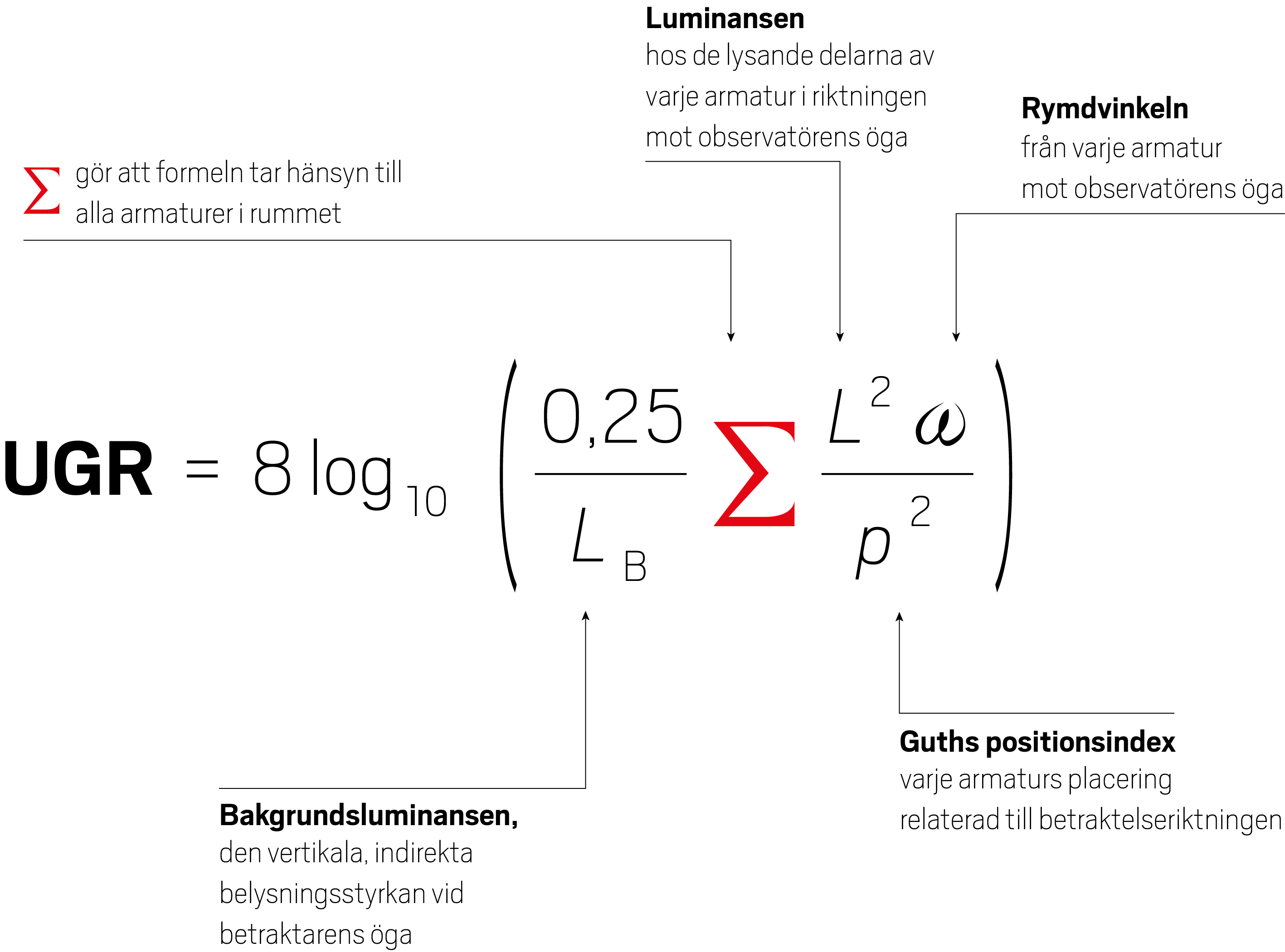 Förklaring av begreppet UGR.