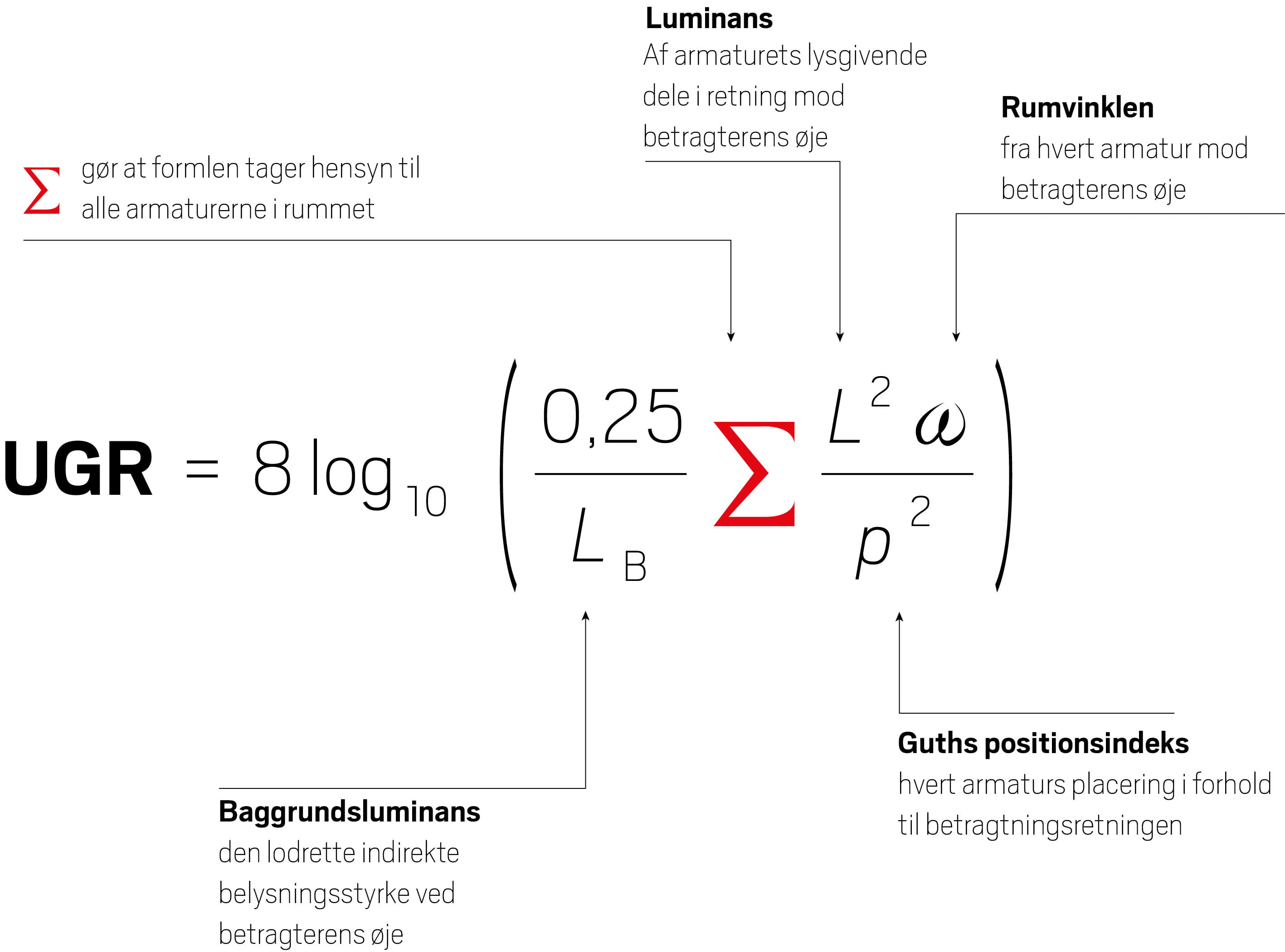 Forklaring af udtrykket UGR.