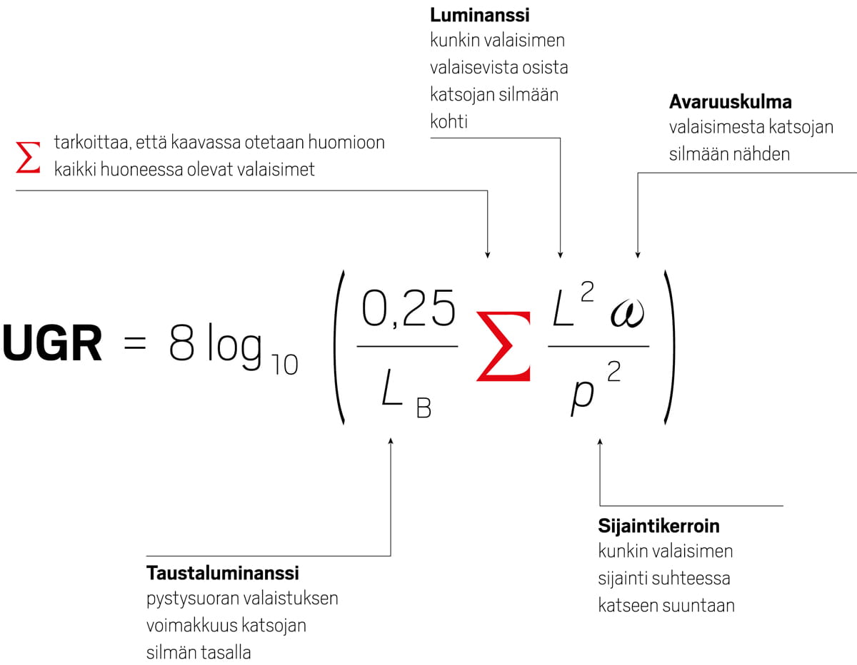 UGR laskentakaava Hide-a-lite