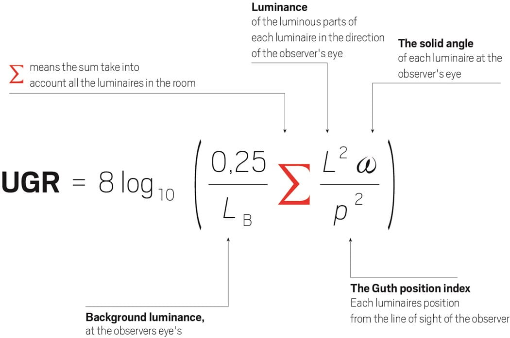 Ugr Unified Glare Rating Hidealite