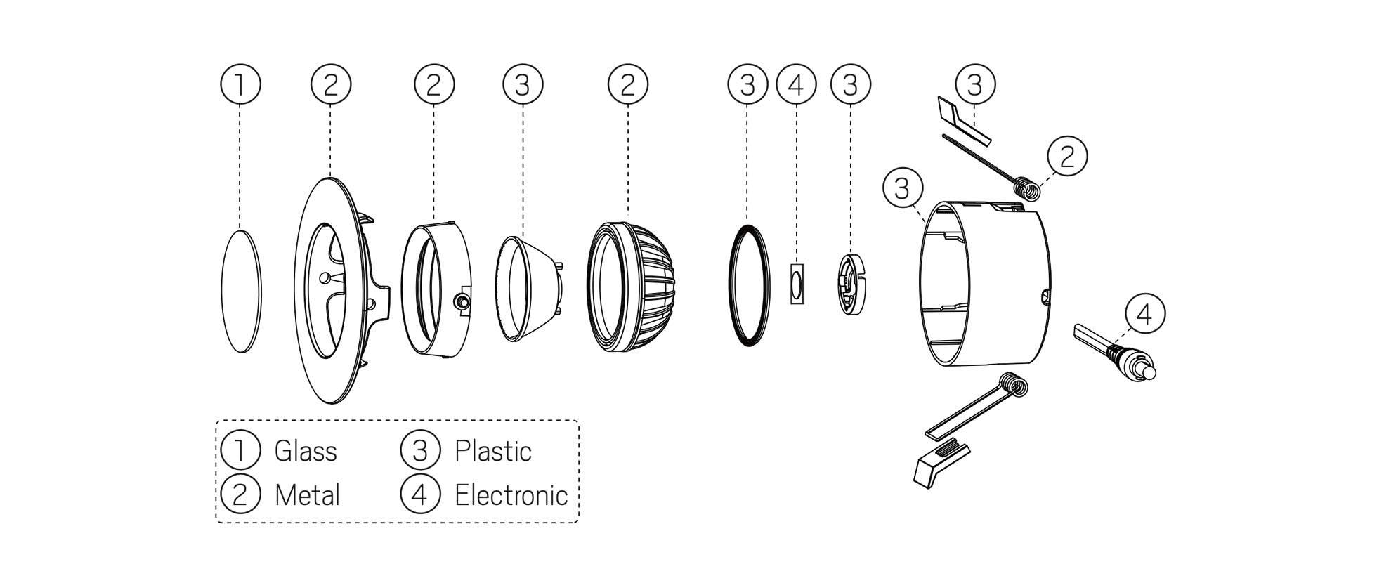 Hållbarhet återvinning
