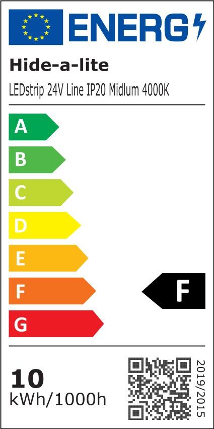Energy class resource