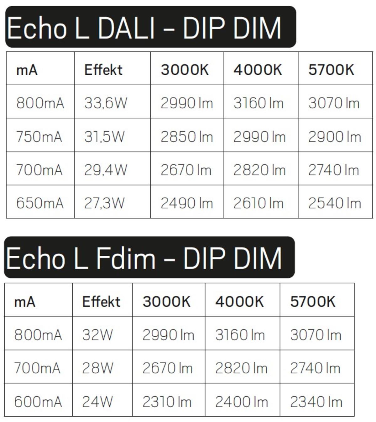 Echo L_dip_power.jpg