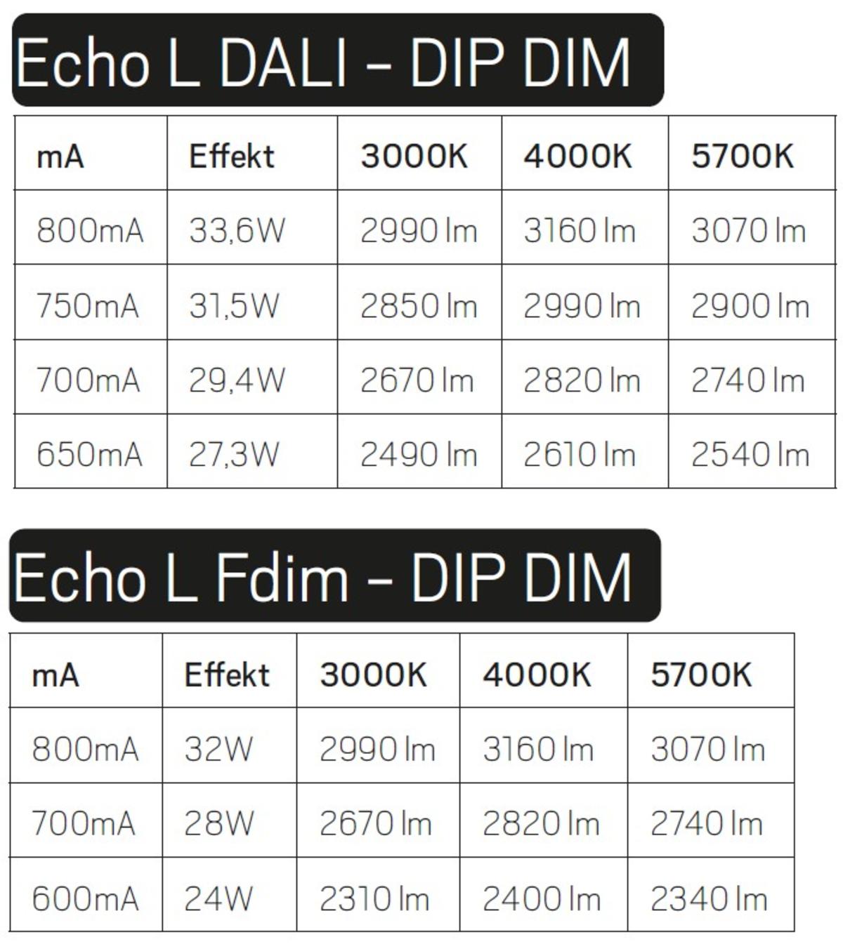 Echo_l_dip_powerm3.jpg