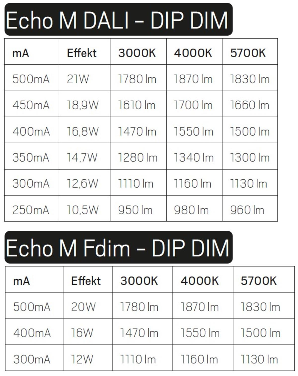 Echo M_dip_power.jpg