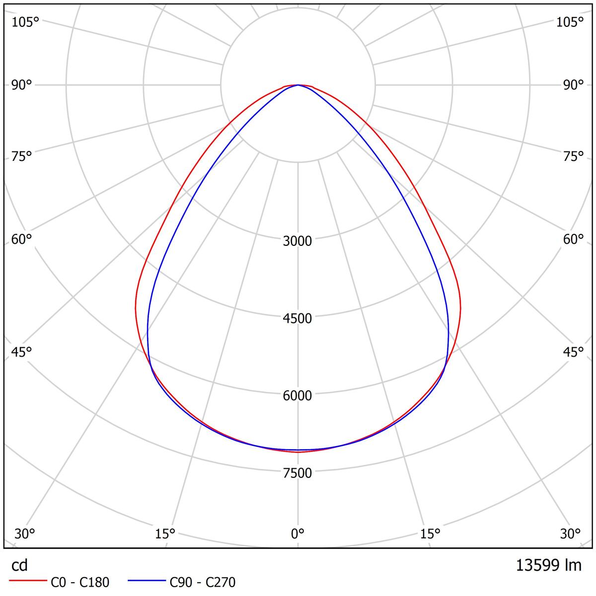 Indline Basic IP23 L.jpg