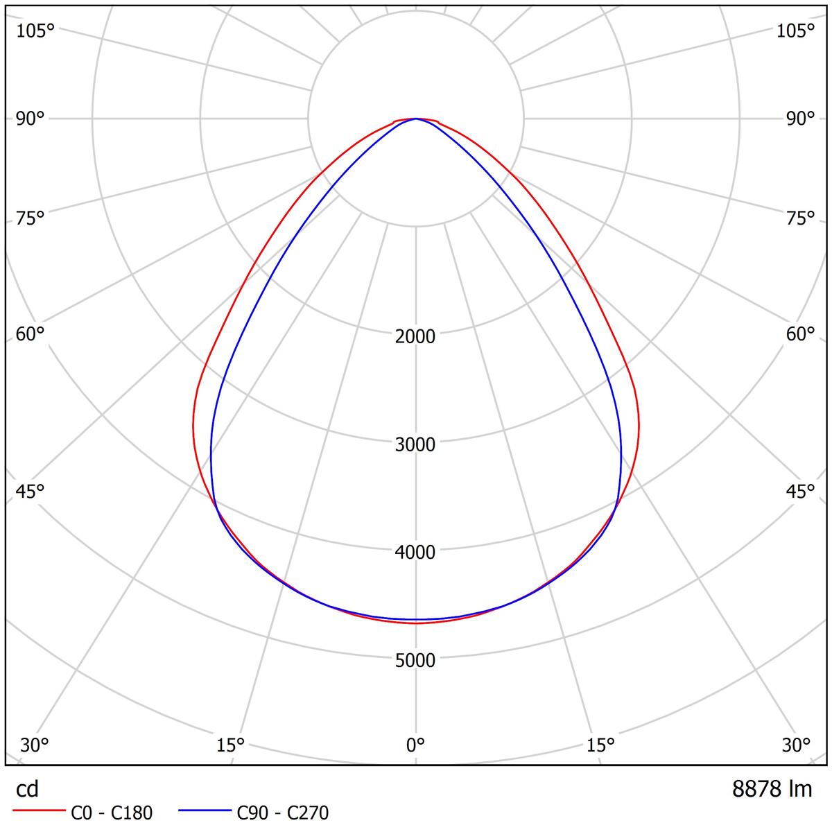 Indline Basic IP23 M.jpg