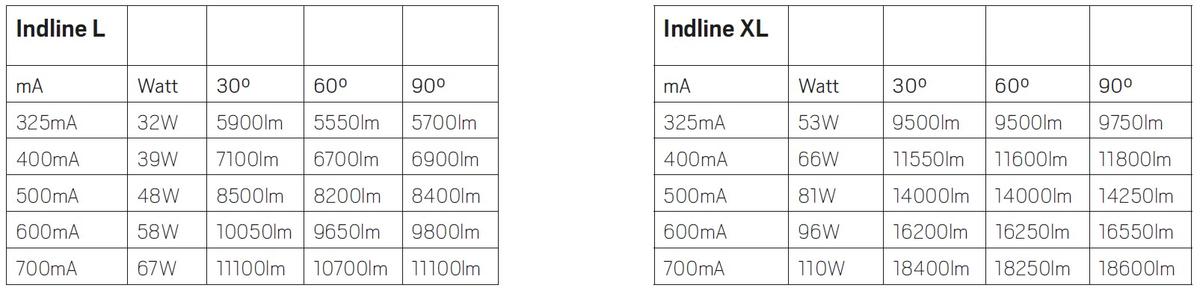 Indline_dip_power.jpg