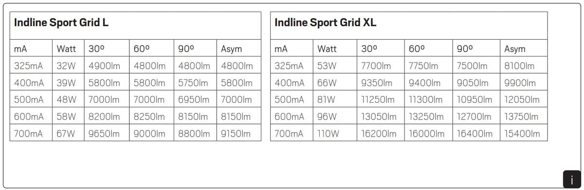 Indline Sport Grid_dip_power.jpg