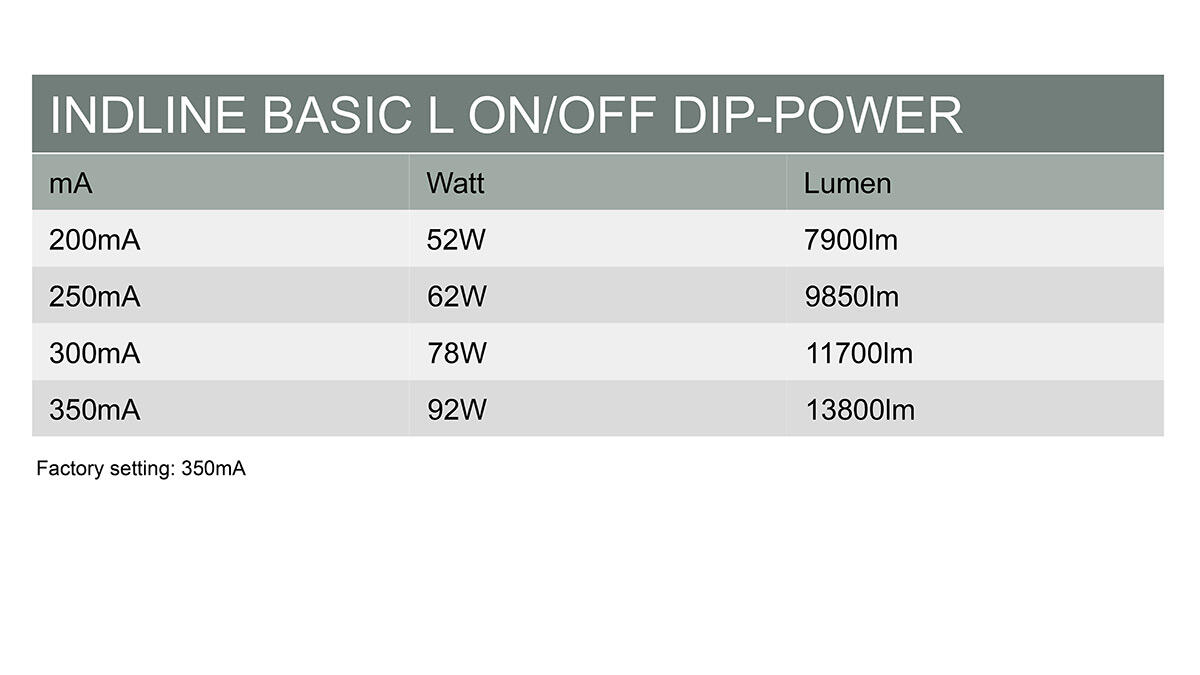 IndlineBasicL_Onoff_DipPower.jpg