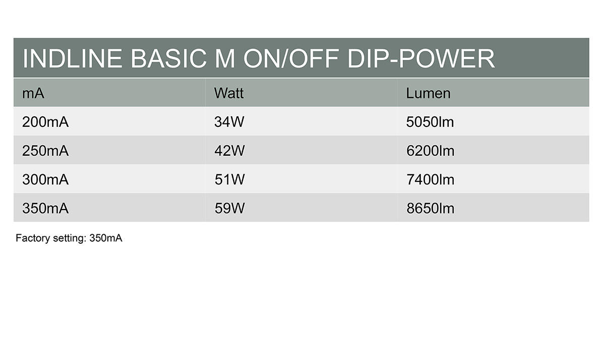 IndlineBasicM_Onoff_DipPower.jpg