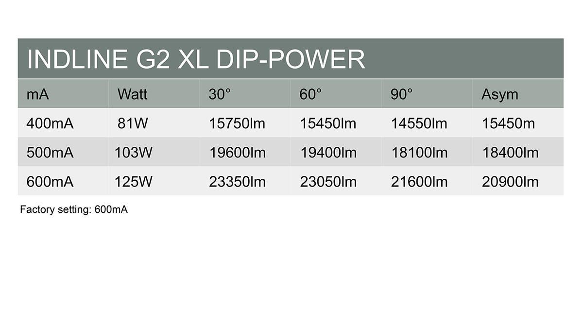 IndlineG2_XL_DipPower.jpg