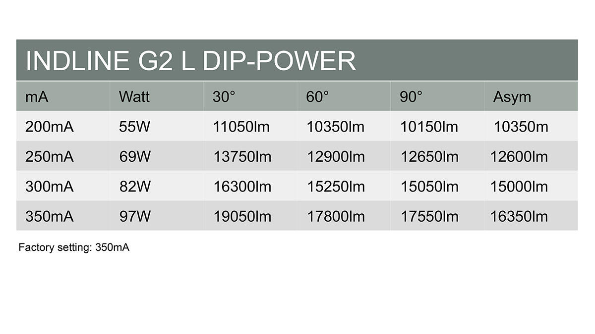 IndlineG2L_DipPower.jpg