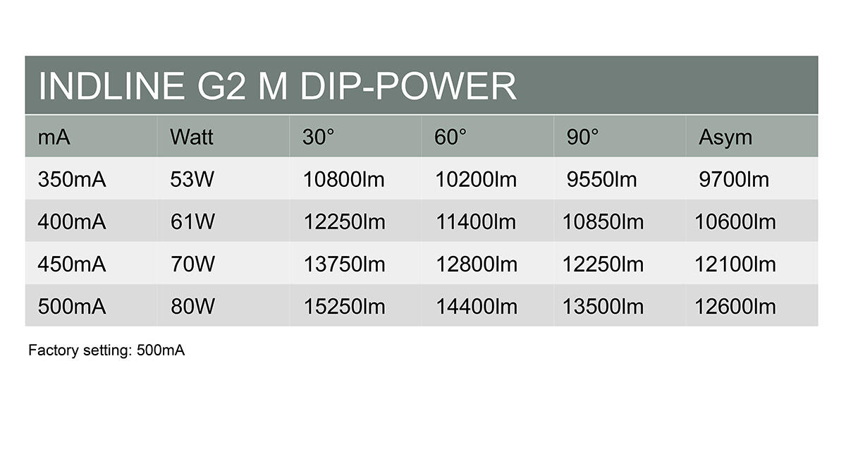 IndlineG2M_DipPower.jpg
