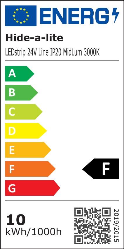 Energy class resource