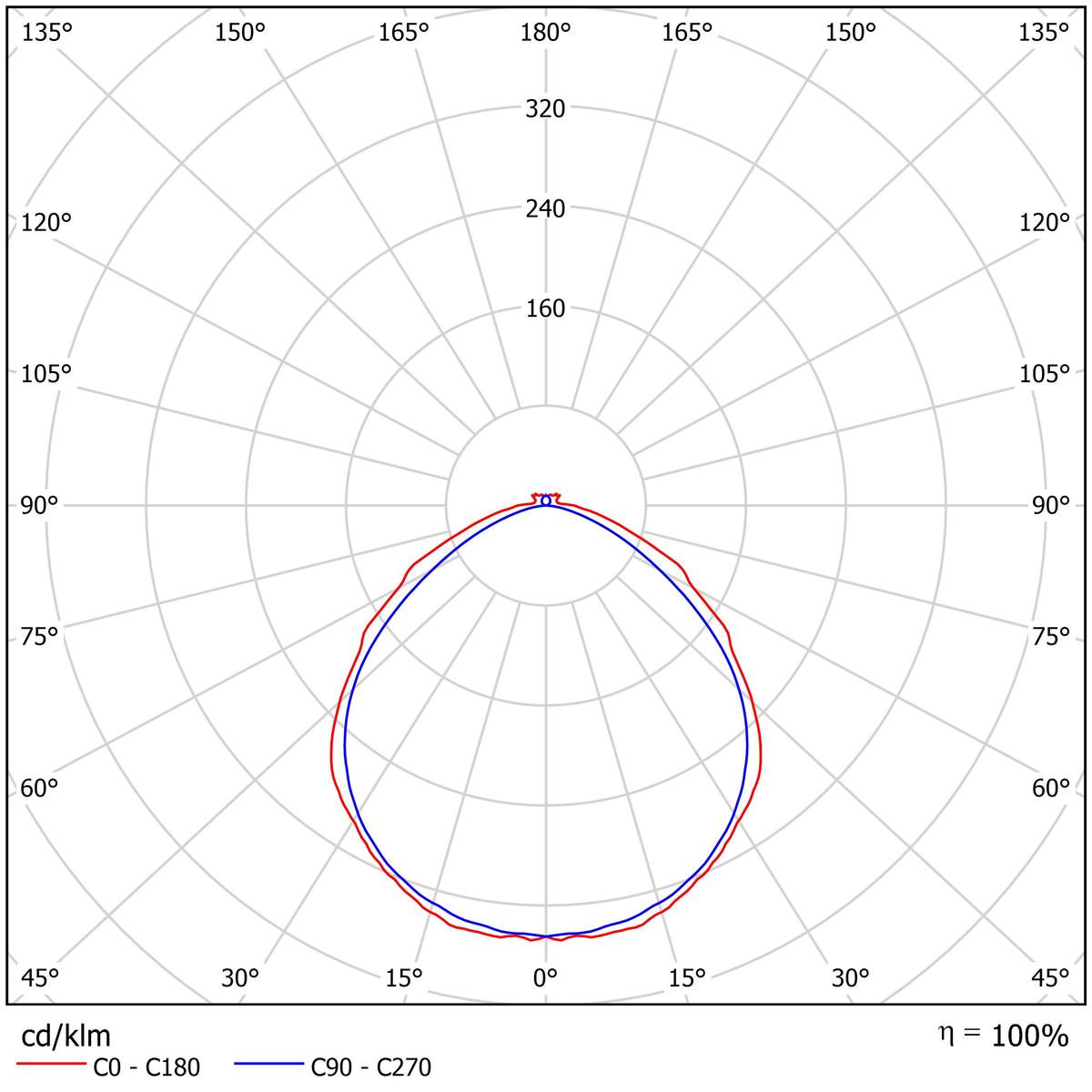 Liteline G2 IP44 1200.jpg