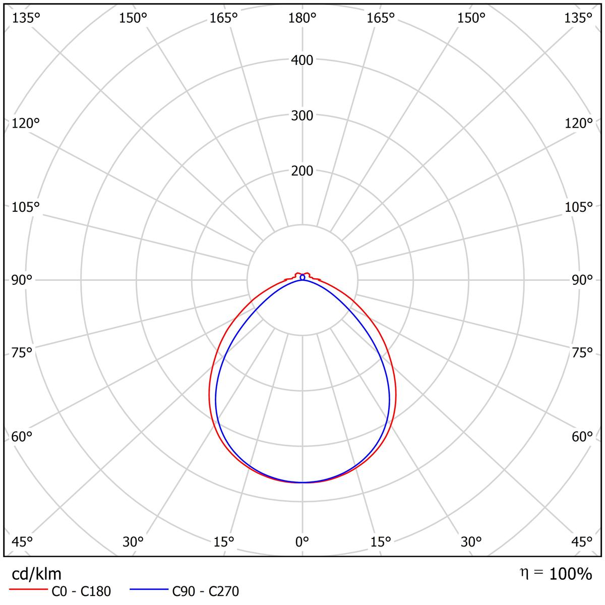 Liteline G2 IP44 1200 Opal.jpg