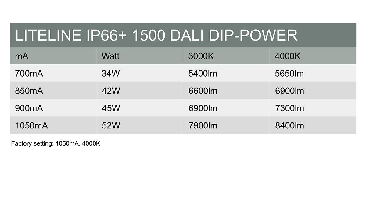 LitelineIP66+1500_Dali_DipPower.jpg