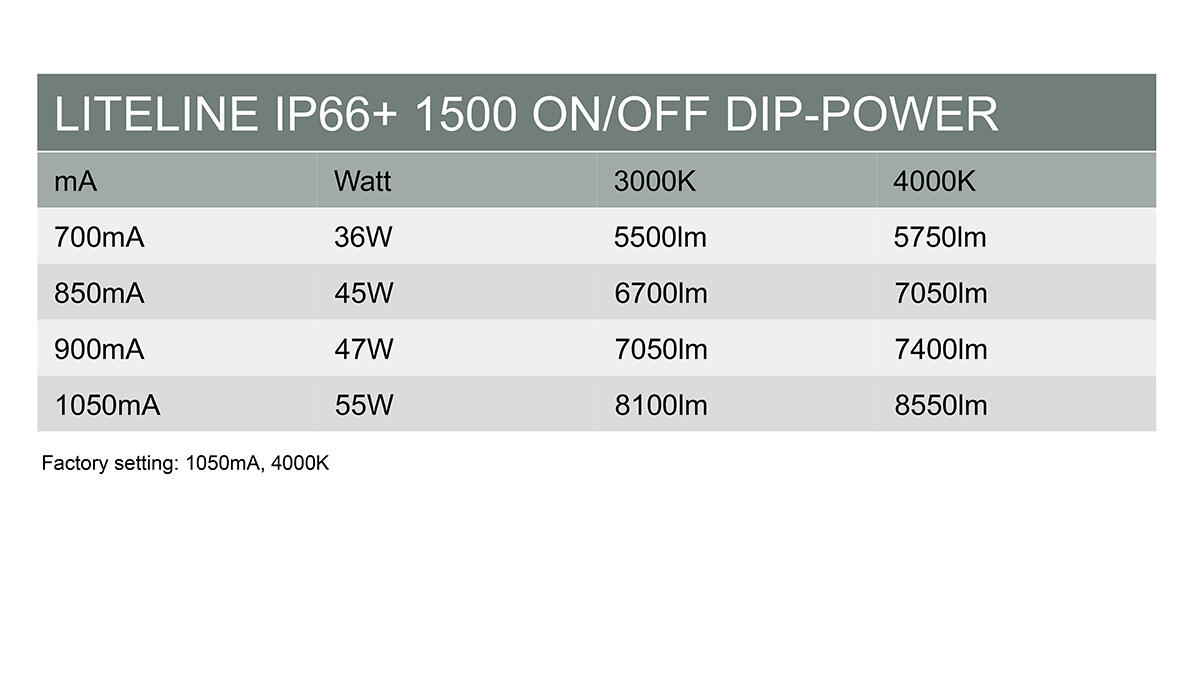 LitelineIP66+1500_Onoff_DipPower.jpg