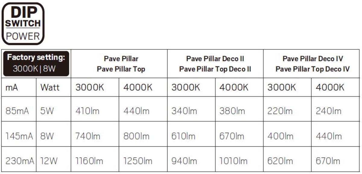 Pave Pillar_DIP-Power.JPG