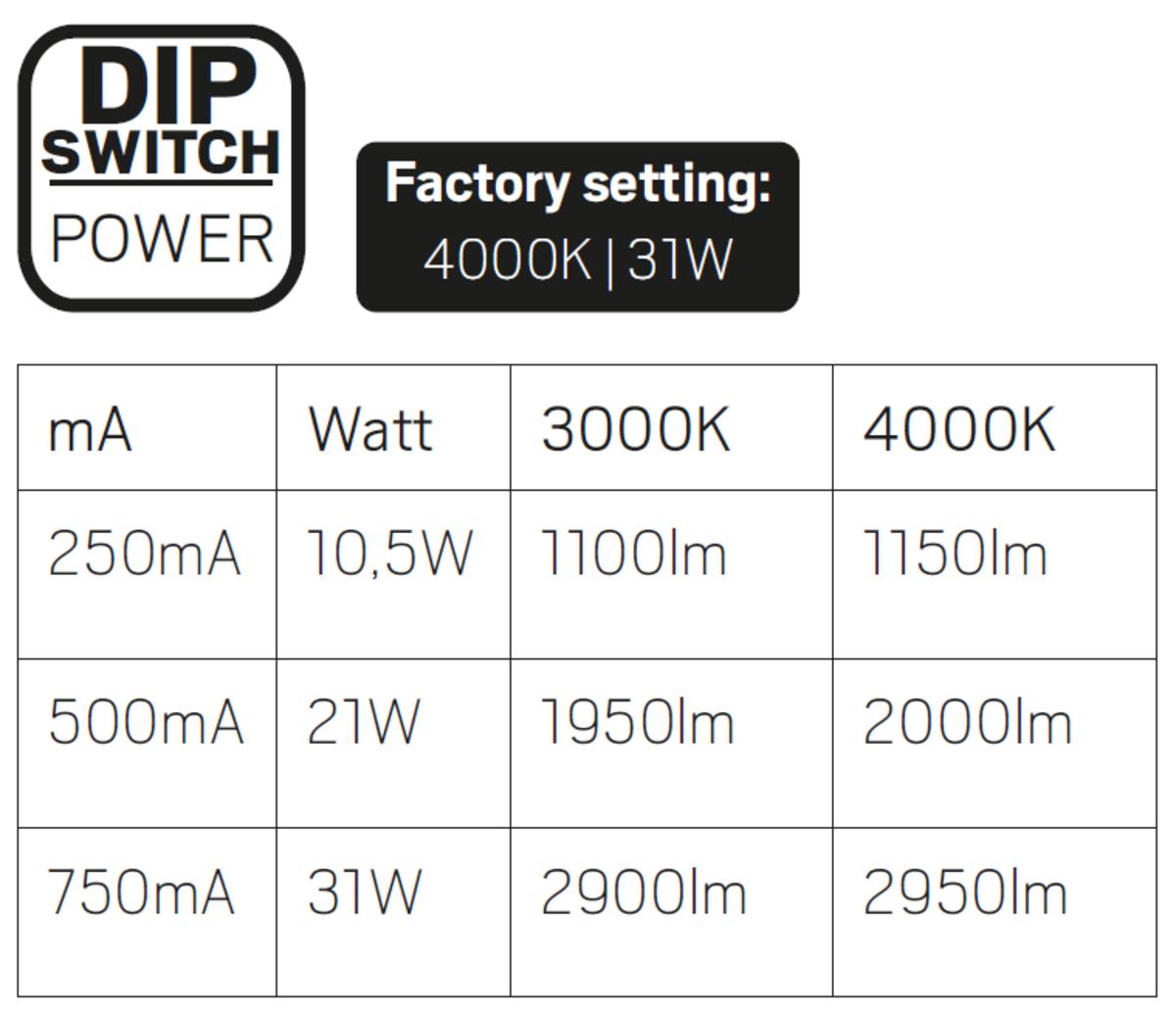 Sharp_DIP-switch Power.jpg