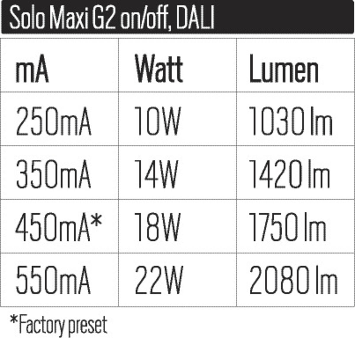 Solo Maxi G2_dip_power.eps