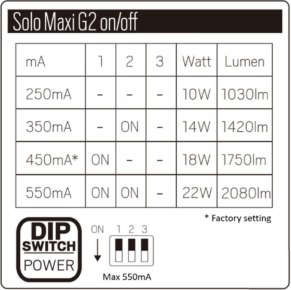 Solo Maxi G2_DIPpower.JPG