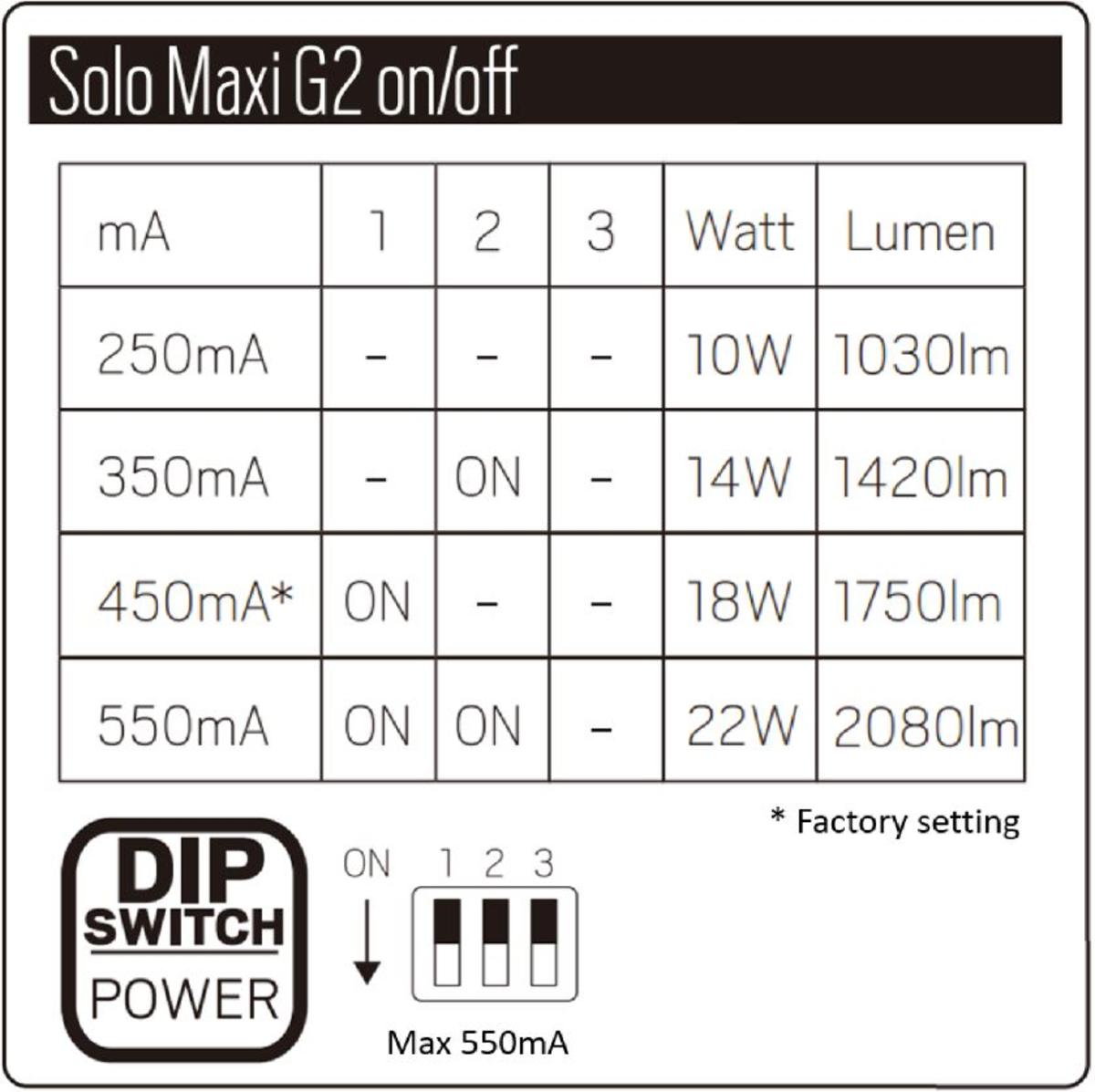 Solo Maxi G2_DIPpower.JPG