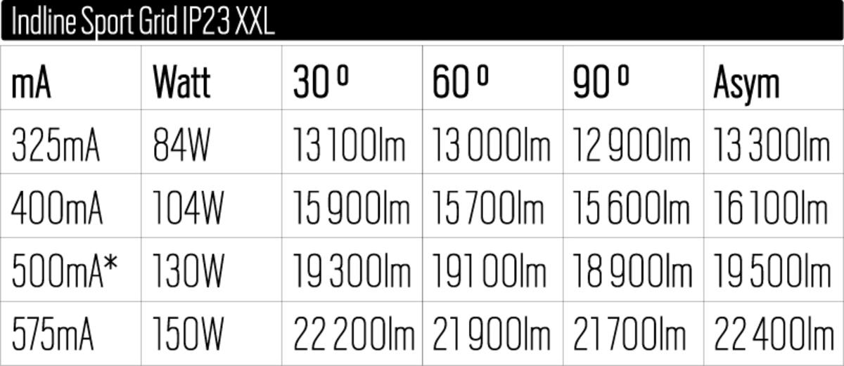Tabell Indline Sport Grid IP23 XXL.jpg