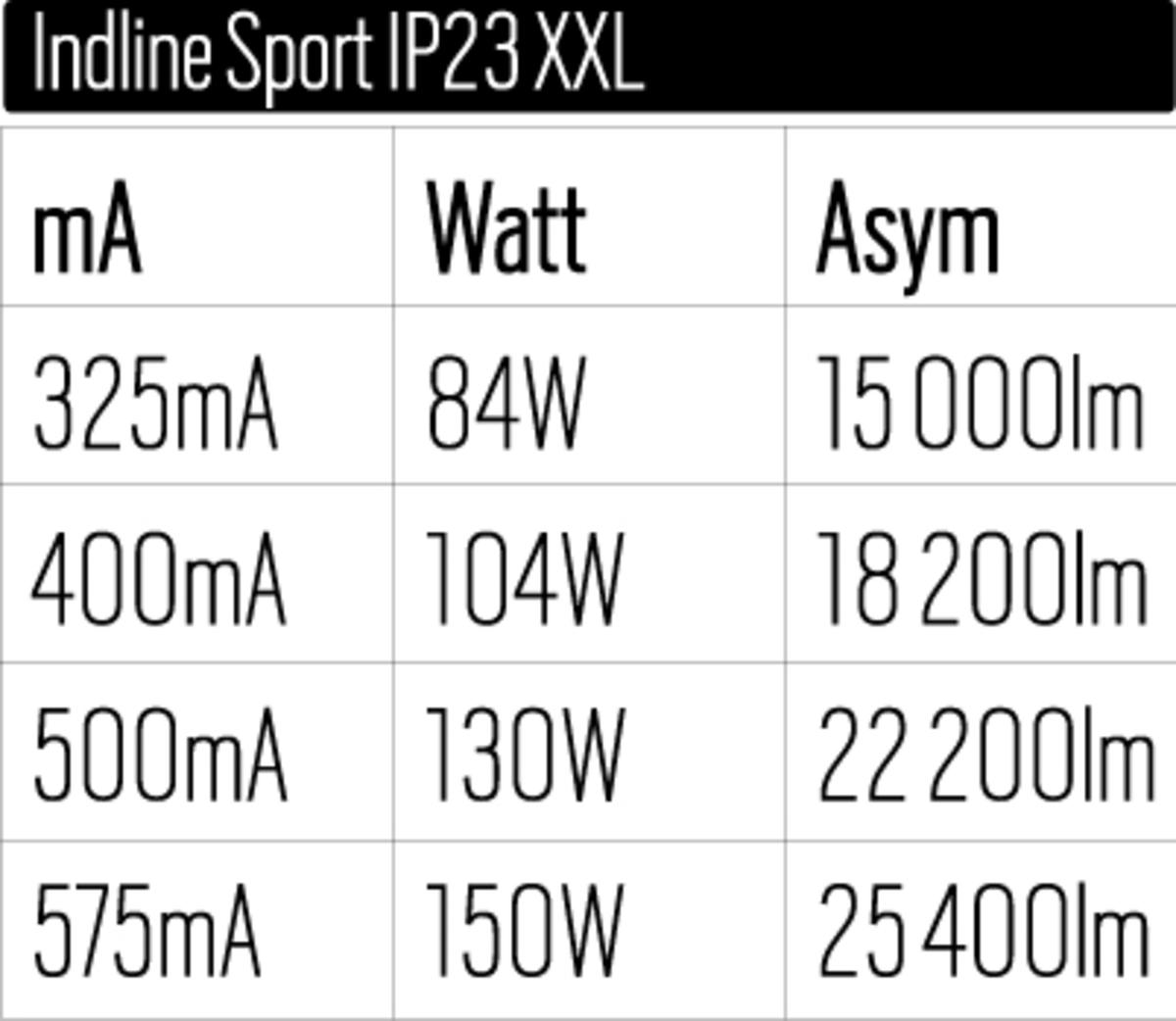 Tabell Indline Sport IP23 XXL.jpg